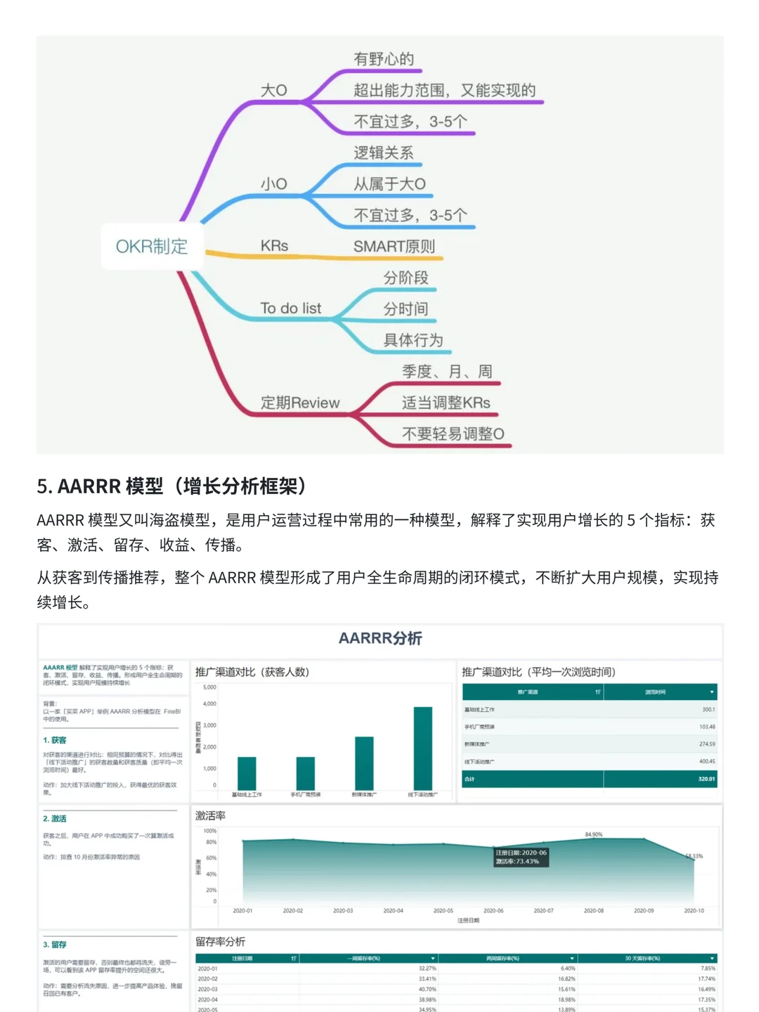 一文讲透数据分析常见思维框架——干货