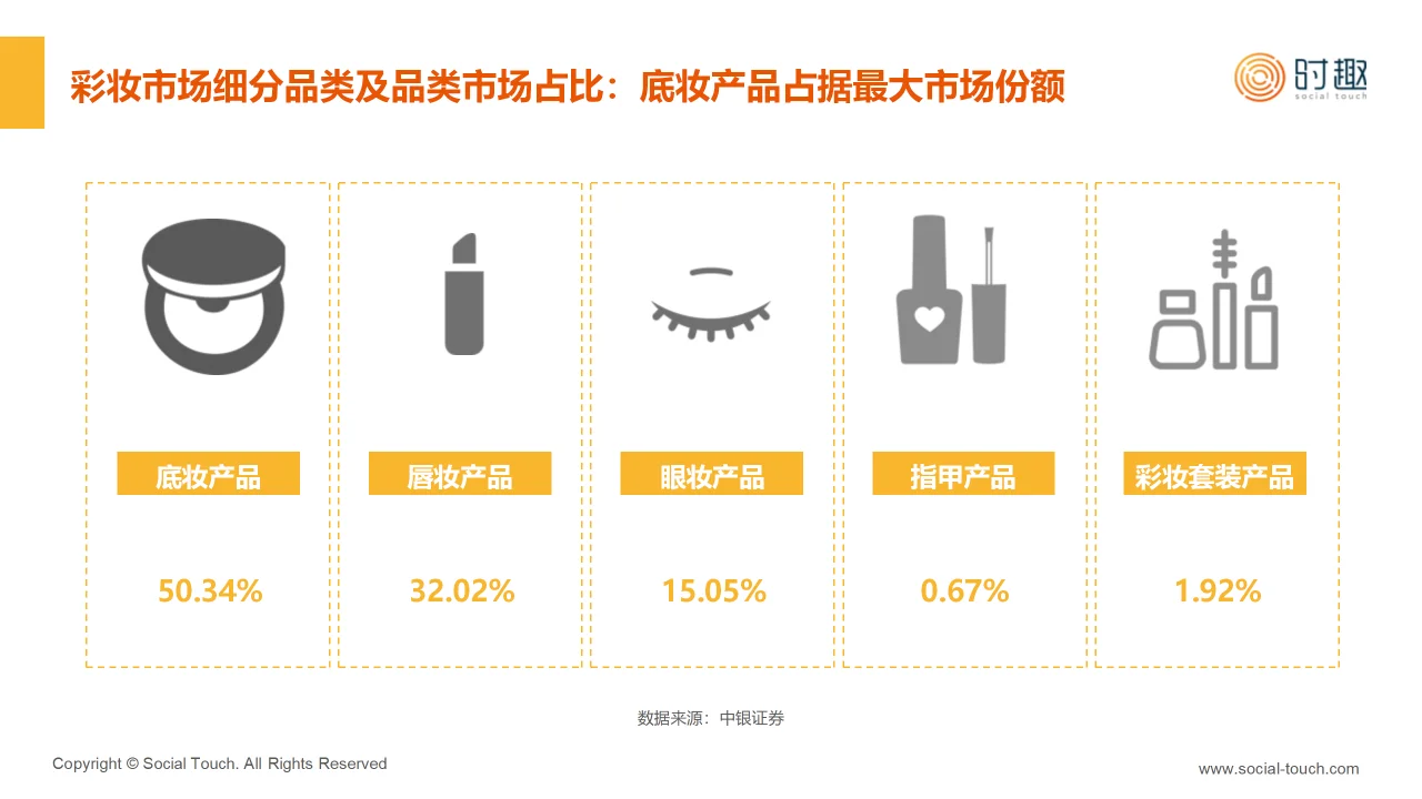 2024年中国彩妆行业趋势分析?