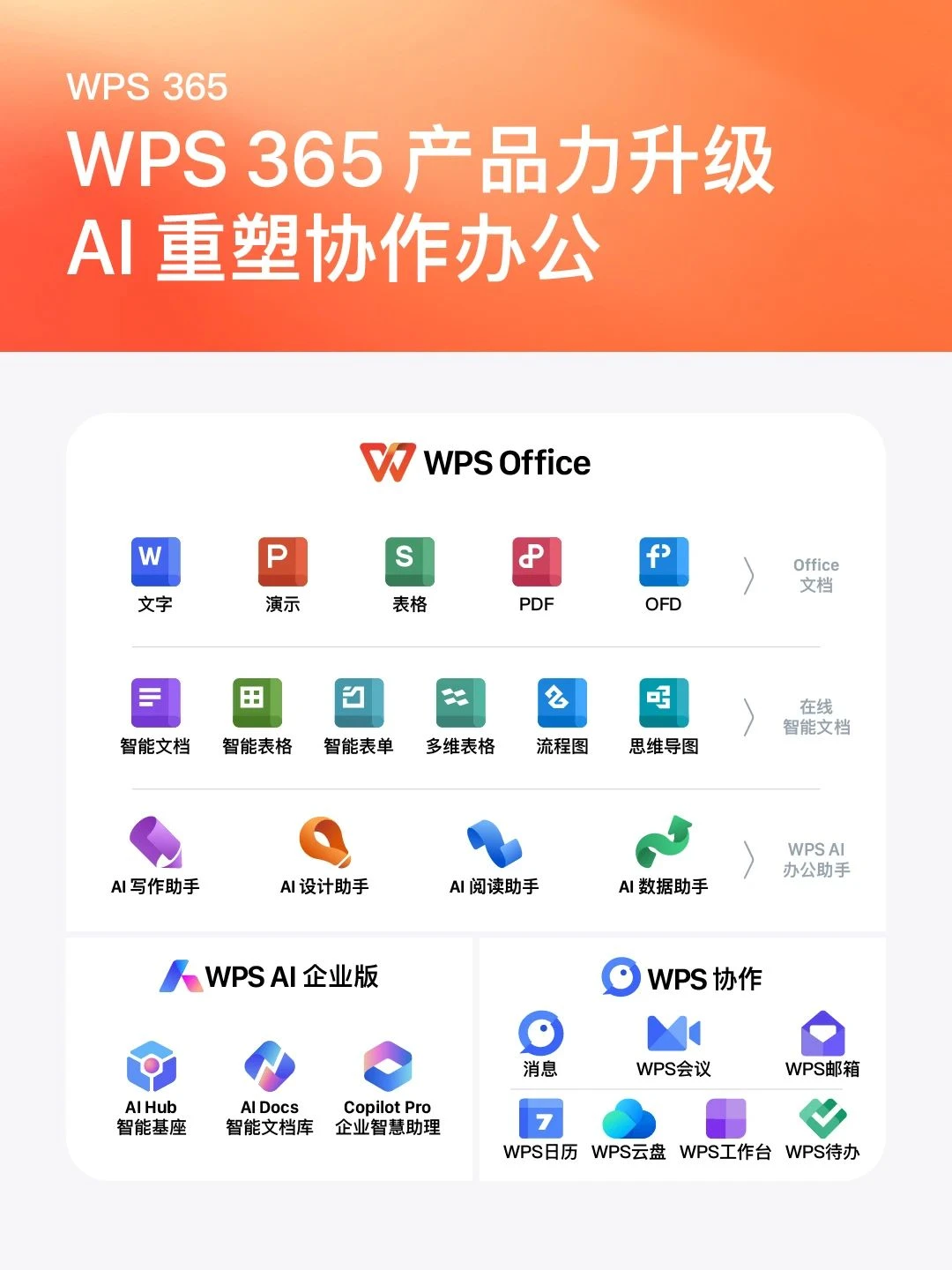 金山办公发布2024年年度业绩报告