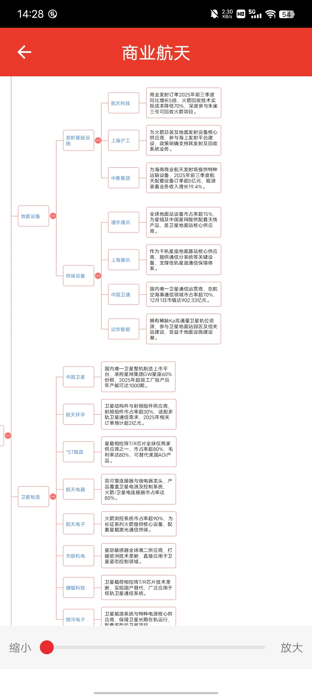 商业航天概念最全行业细分图谱