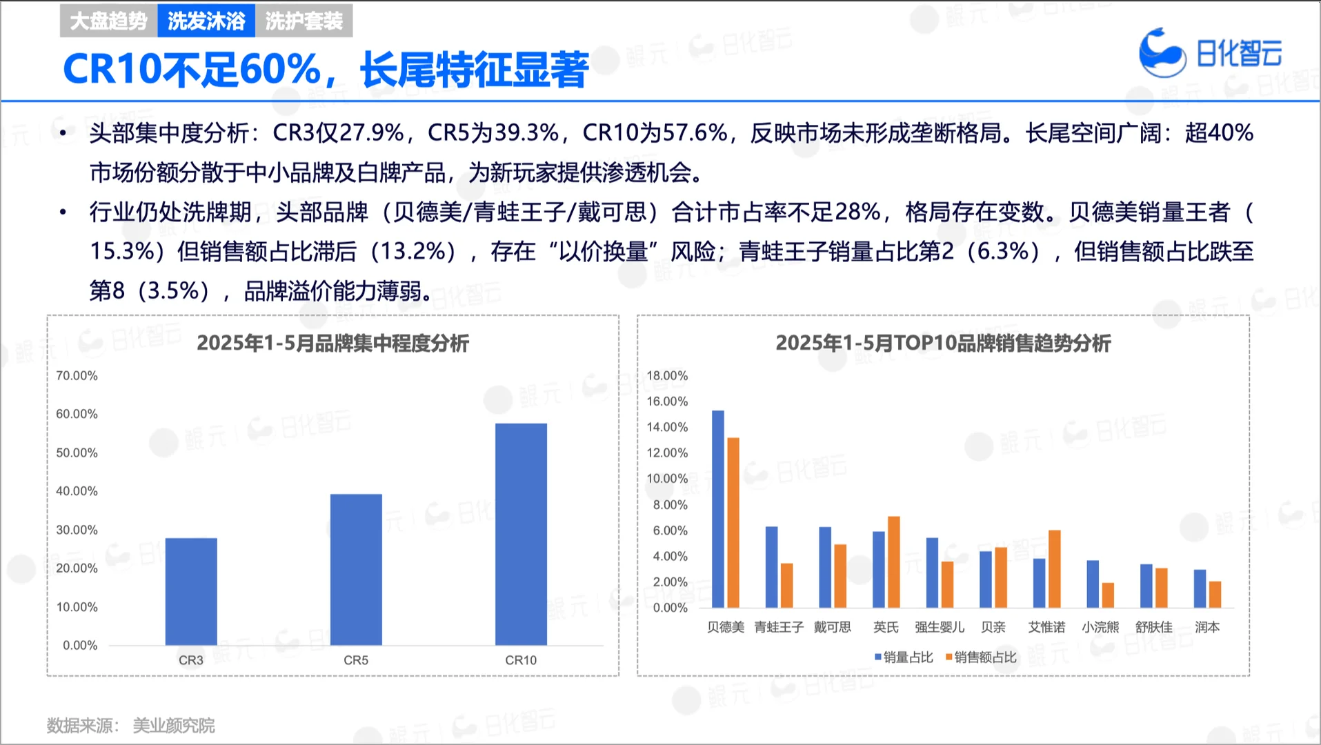 2025上半年婴童洗护市场趋势洞察✨