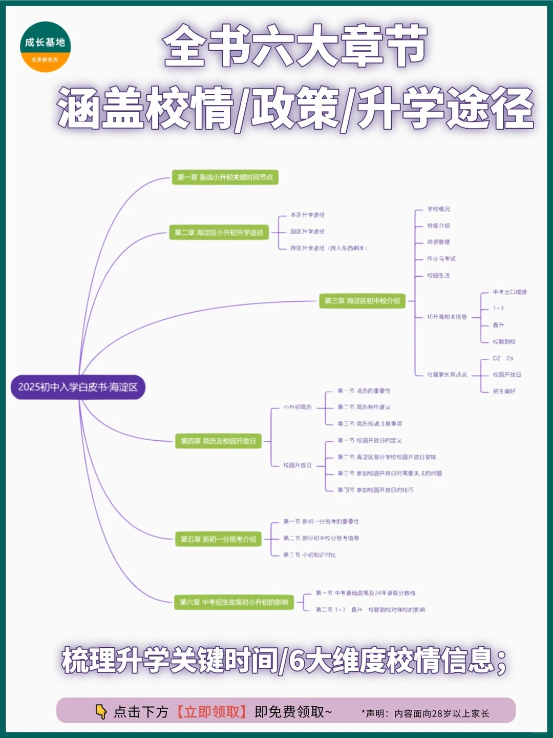 干货分享|2025初中入学白皮书纸质版领取