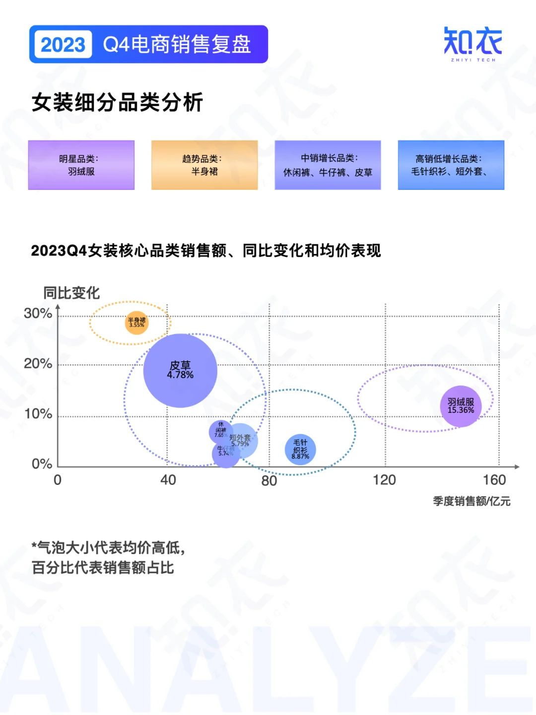 《23Q4电商数据复盘——女装》