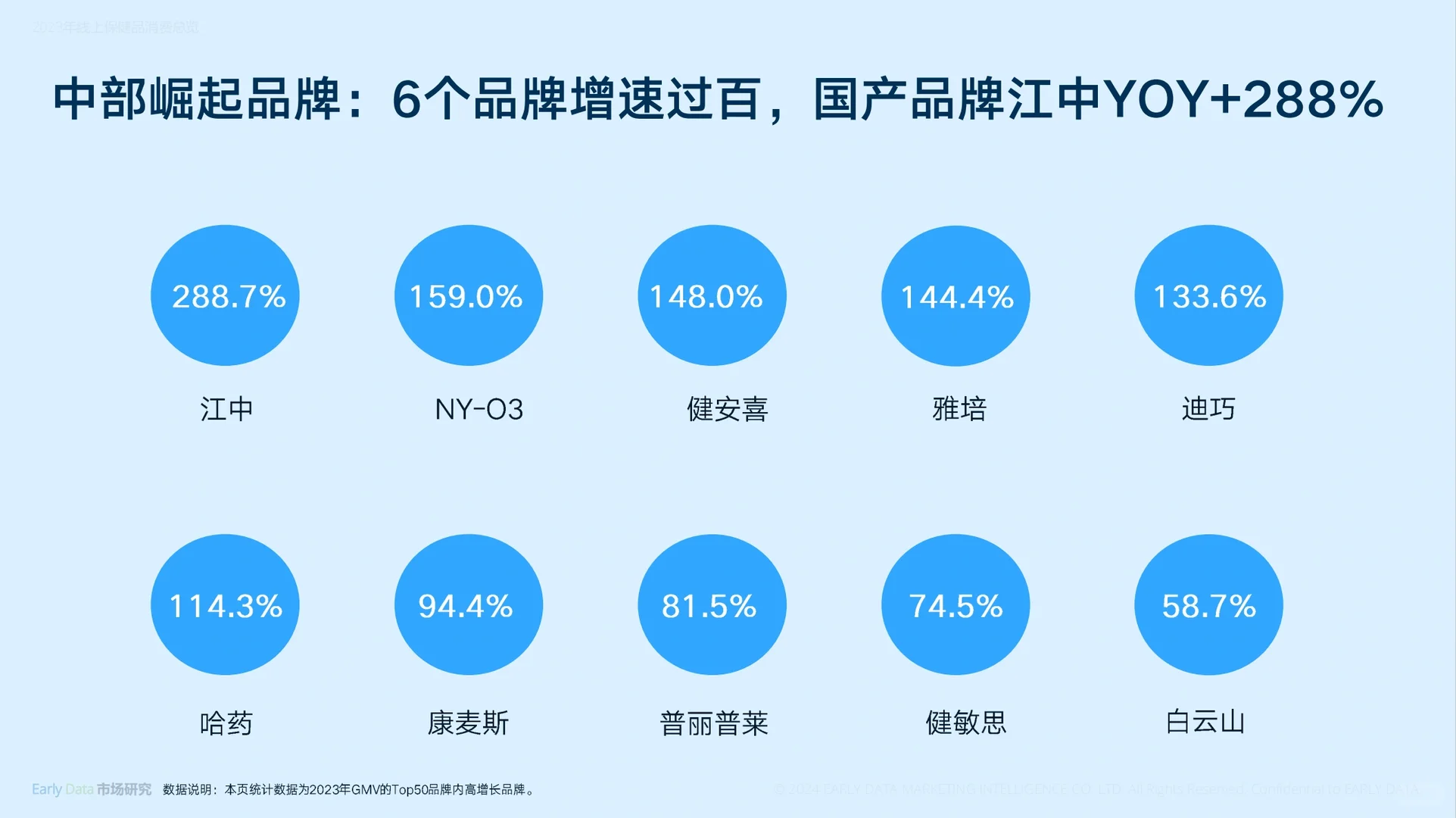 2023年线上膳食营养补充剂市场分析,拿去