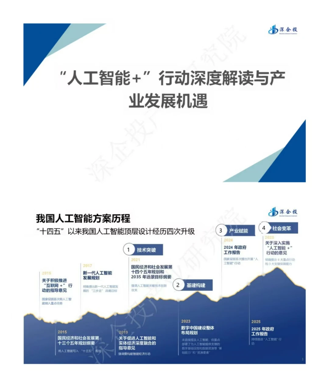“人工智能+”行业解读&发展机遇报告