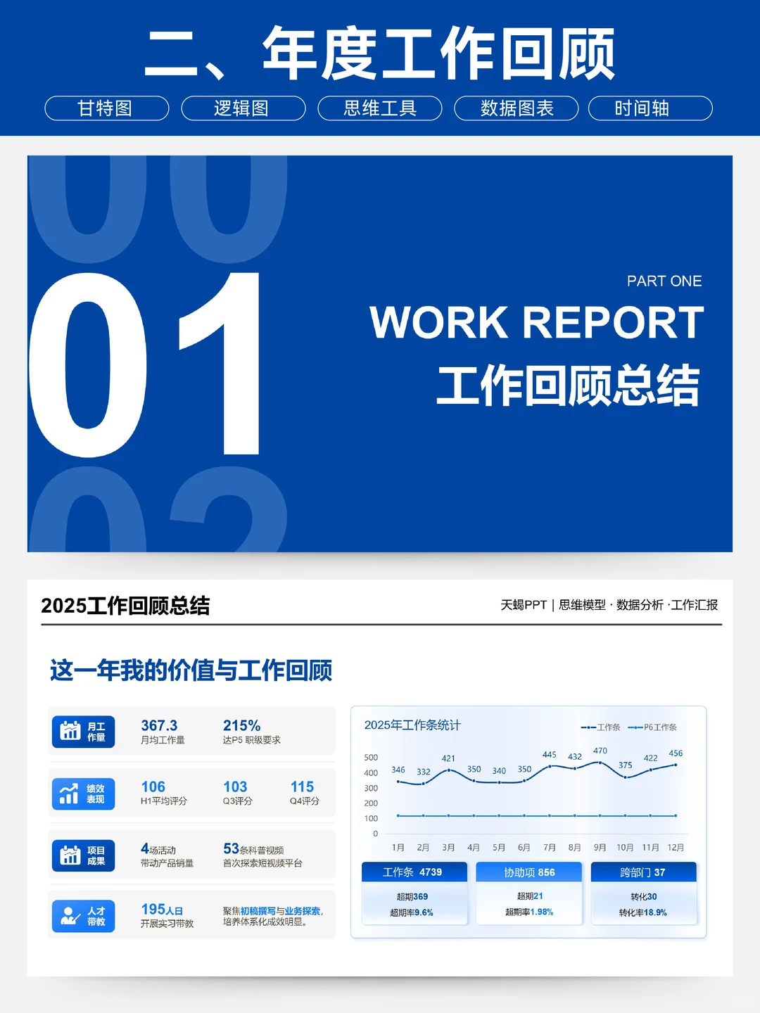 年终述职，领导看到我今年的工作量都震惊了