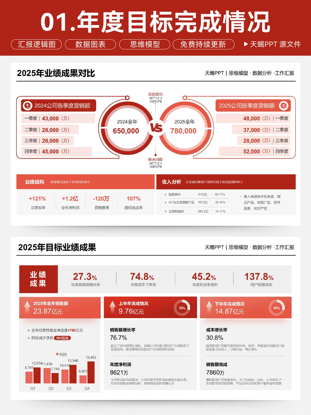 年终总结目标完成对比，被领导夸很清晰！