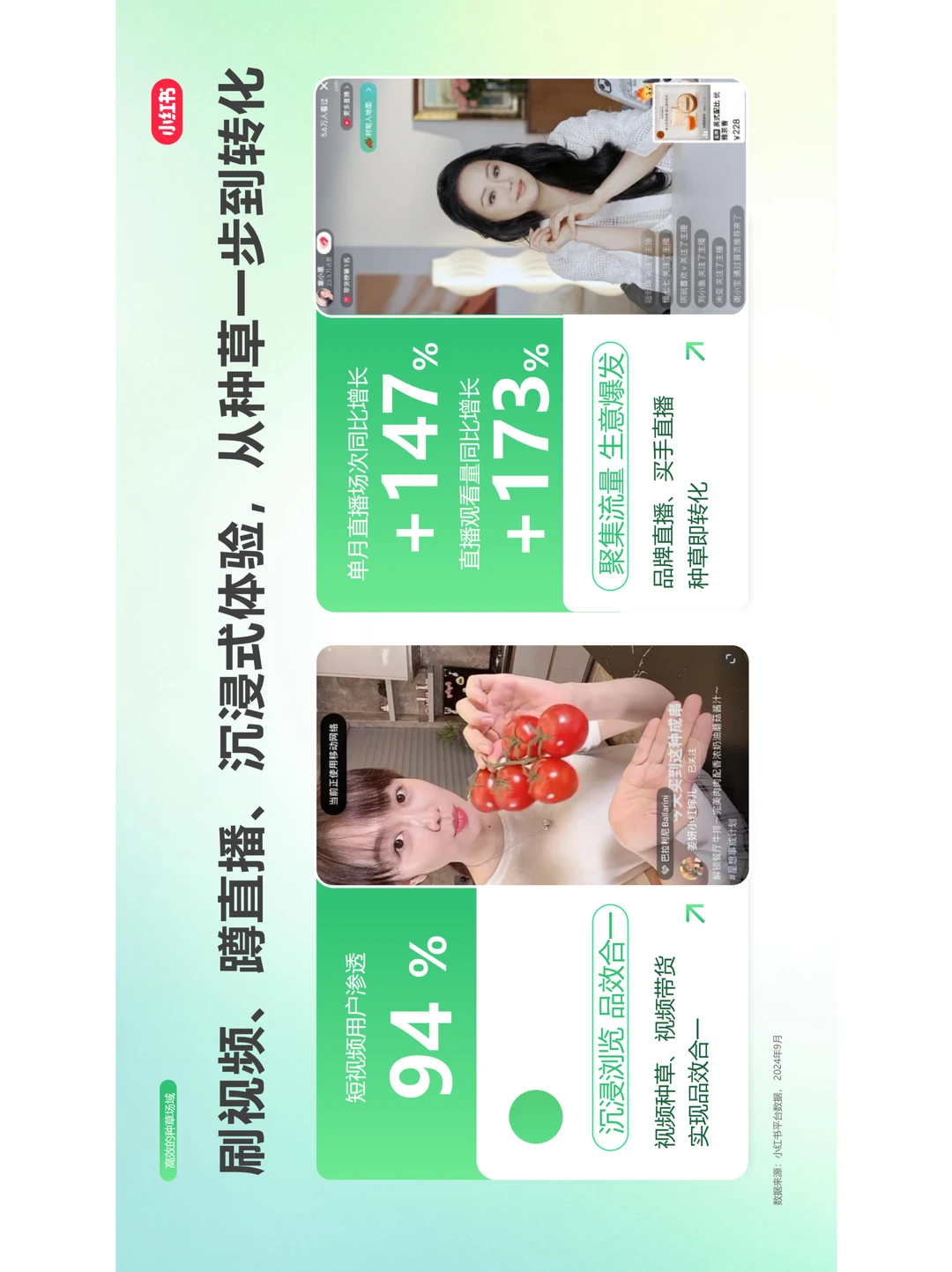 小红书大健康行业发展与营销打法全解