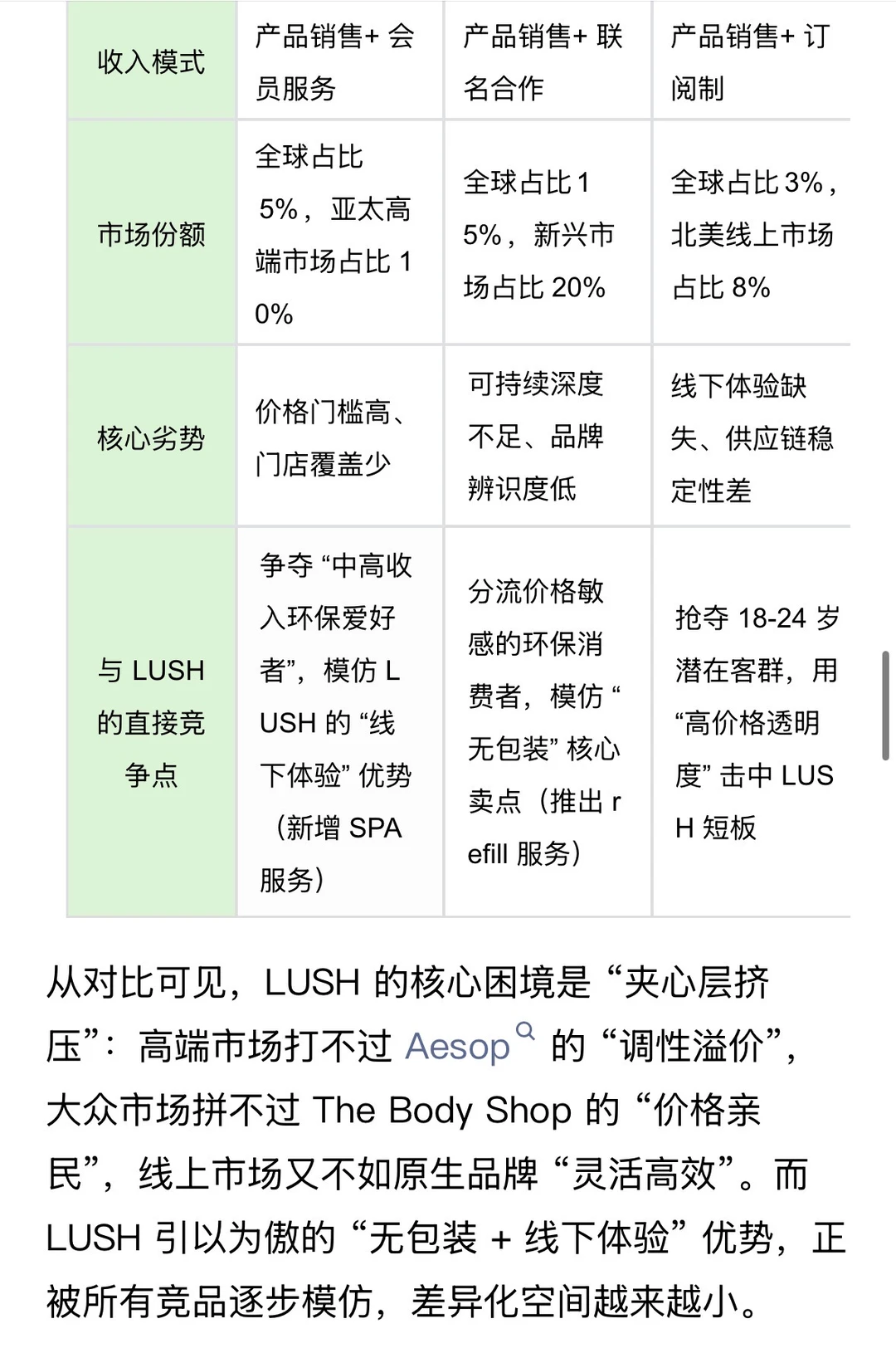 接上集｜英国本土美妆品牌LUSH商业战略拆解