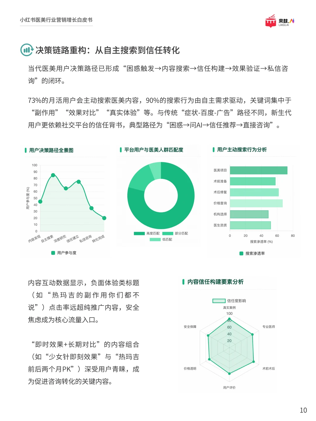 2025医美新趋势:不拼广告,拼真实