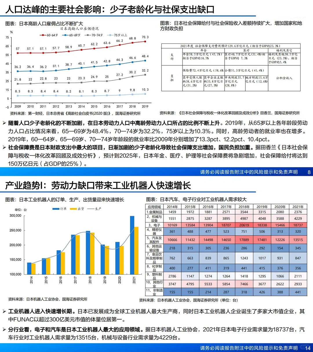 6份报告，以日为鉴：经济下行期，什么更赚钱？
