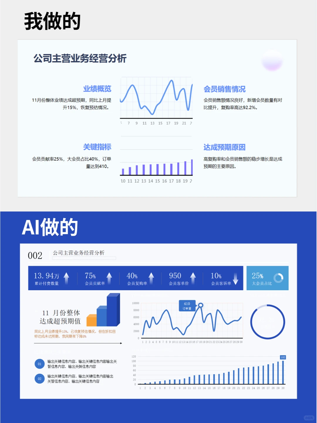 年终总结图表这样做，可视化很清晰❗