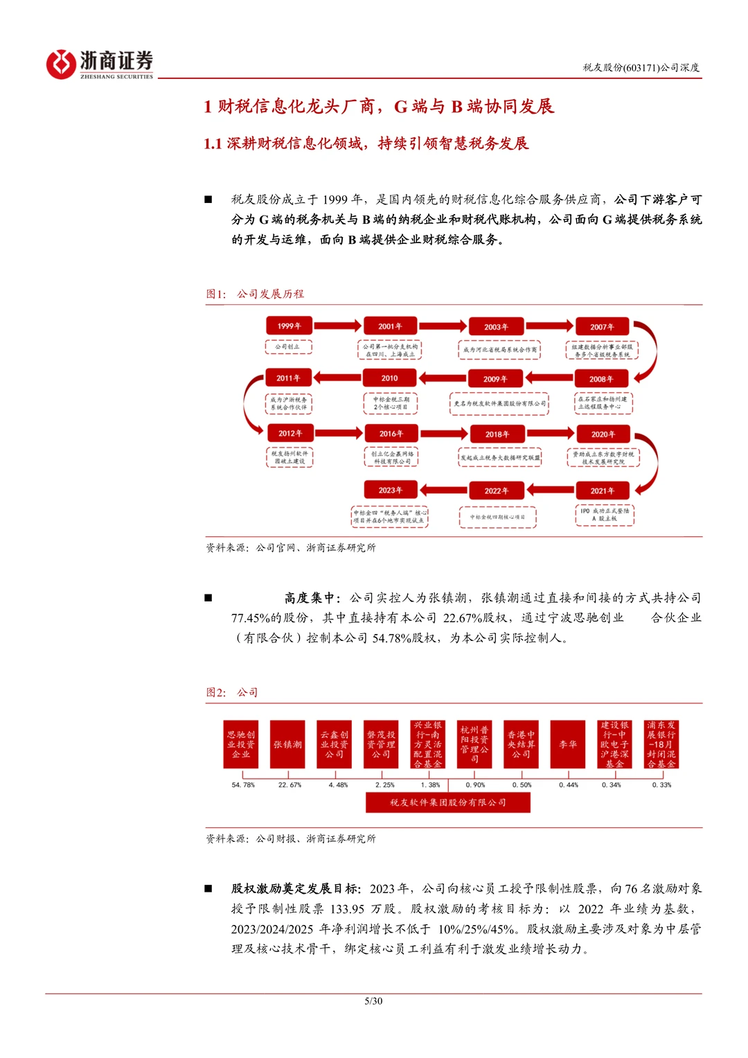税友股份公司研究报告-财税信息化龙头发力