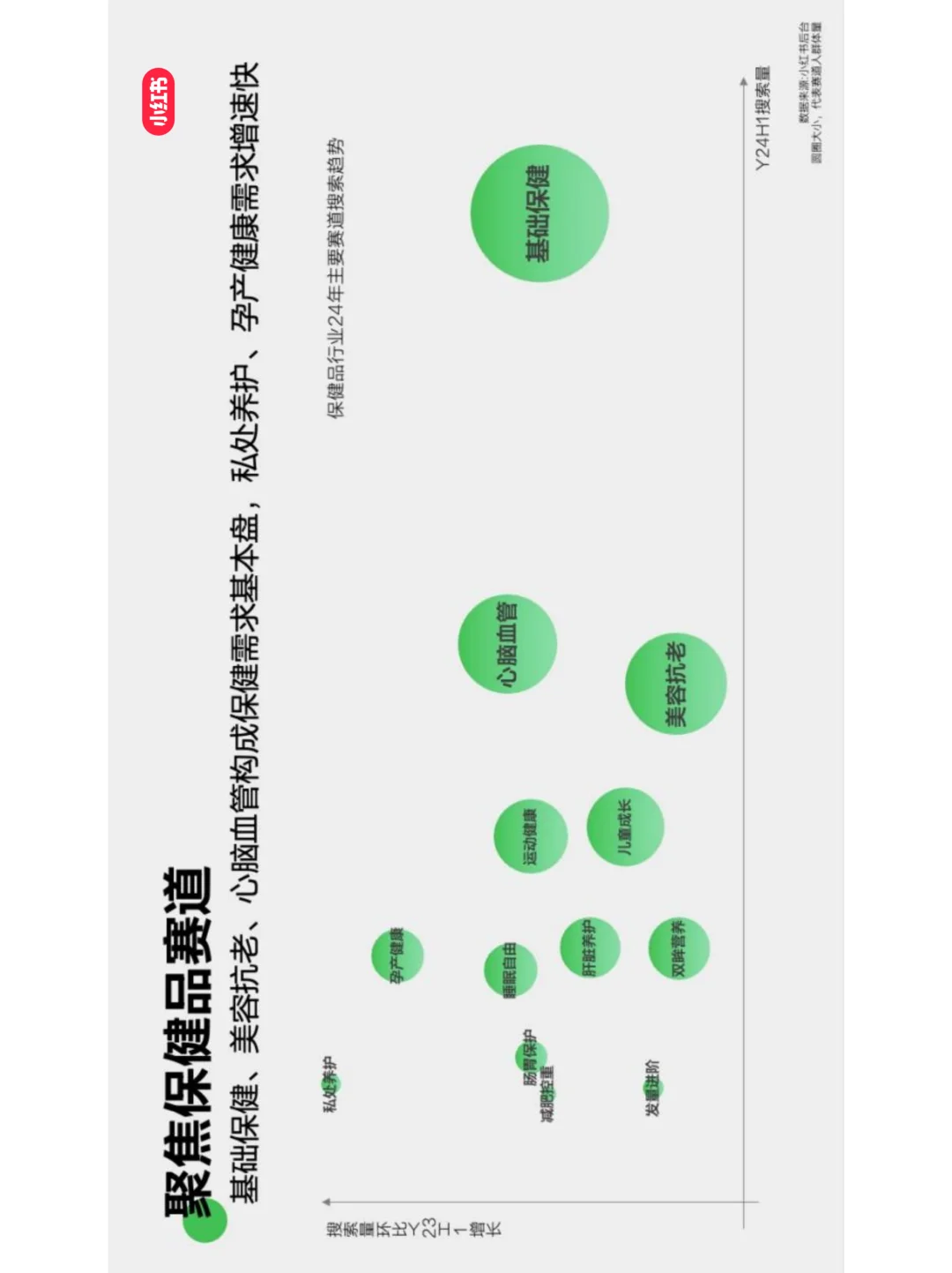 小红书大健康行业发展与营销打法全解