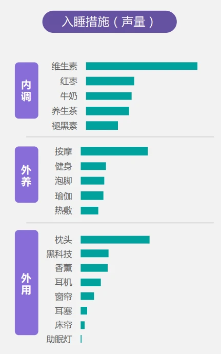 30页报告|2025年睡眠情况社媒洞察报告