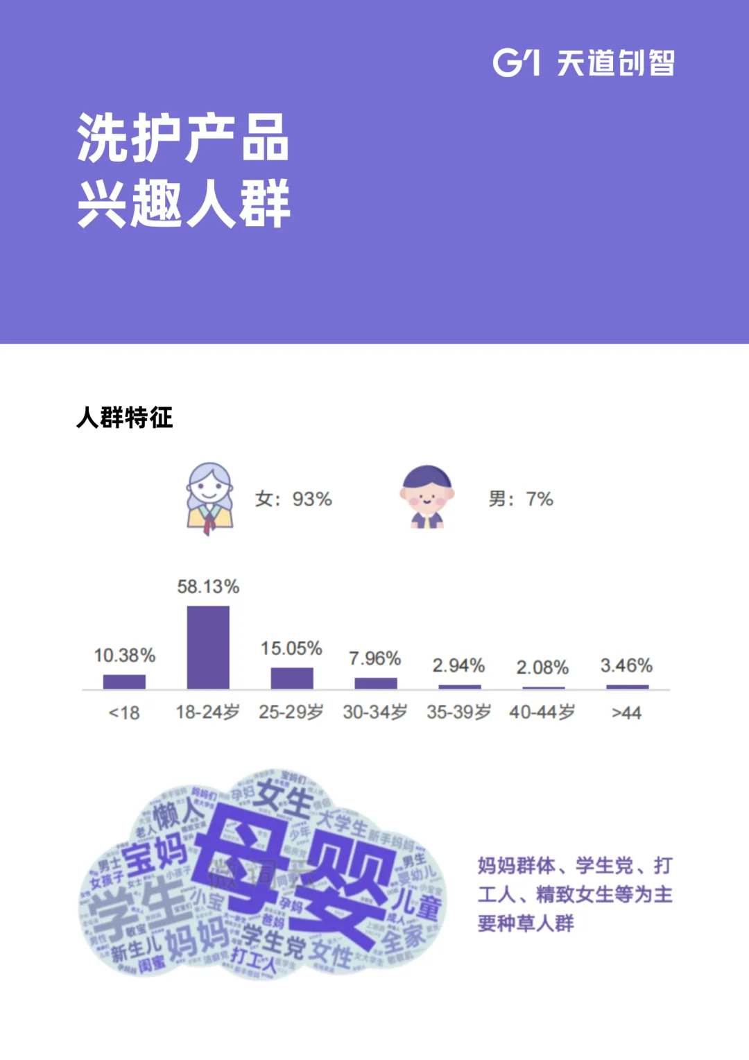 2025洗护市场消费趋势