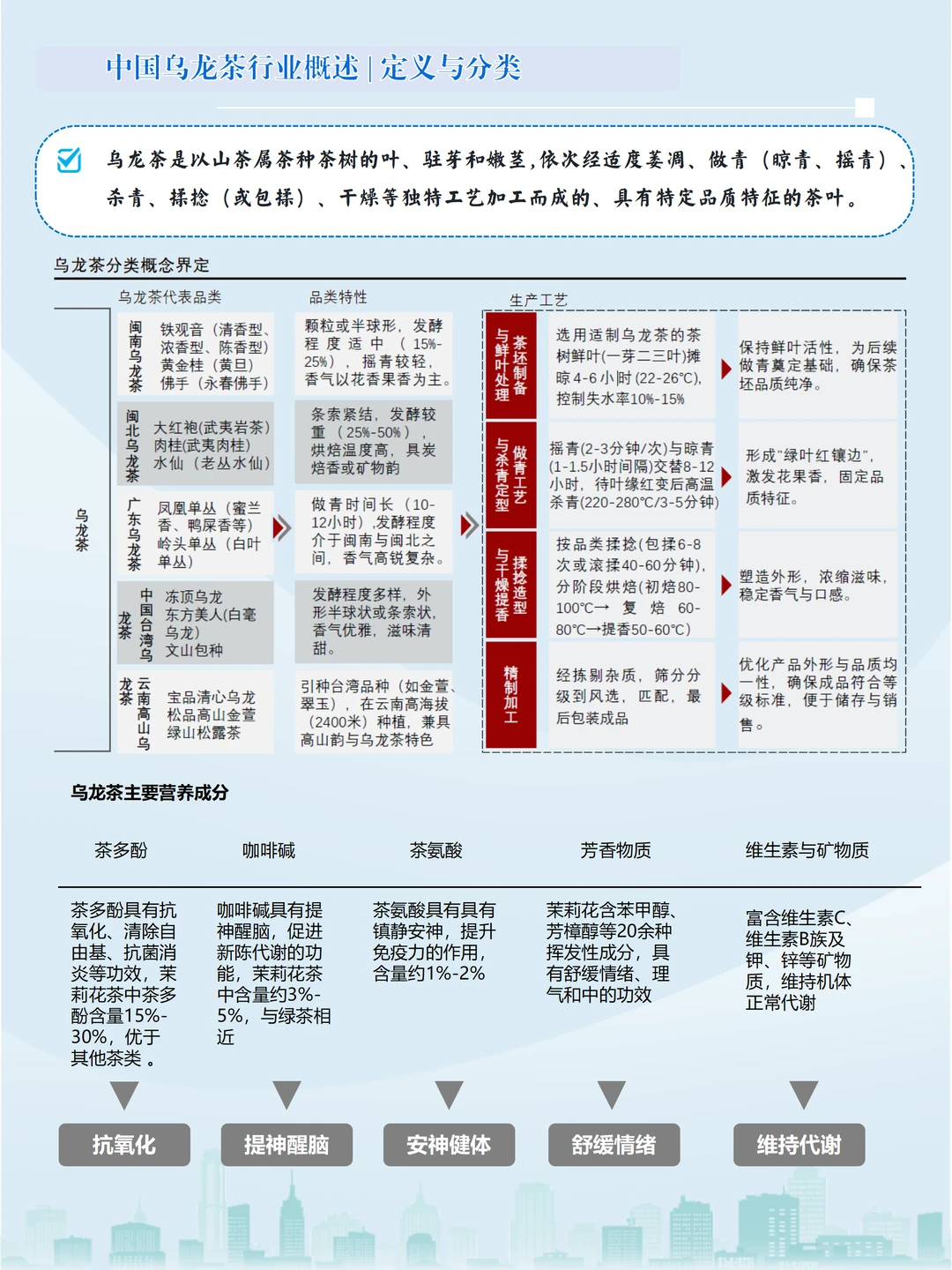 国潮+消费升级,乌龙茶产业链开启新征程