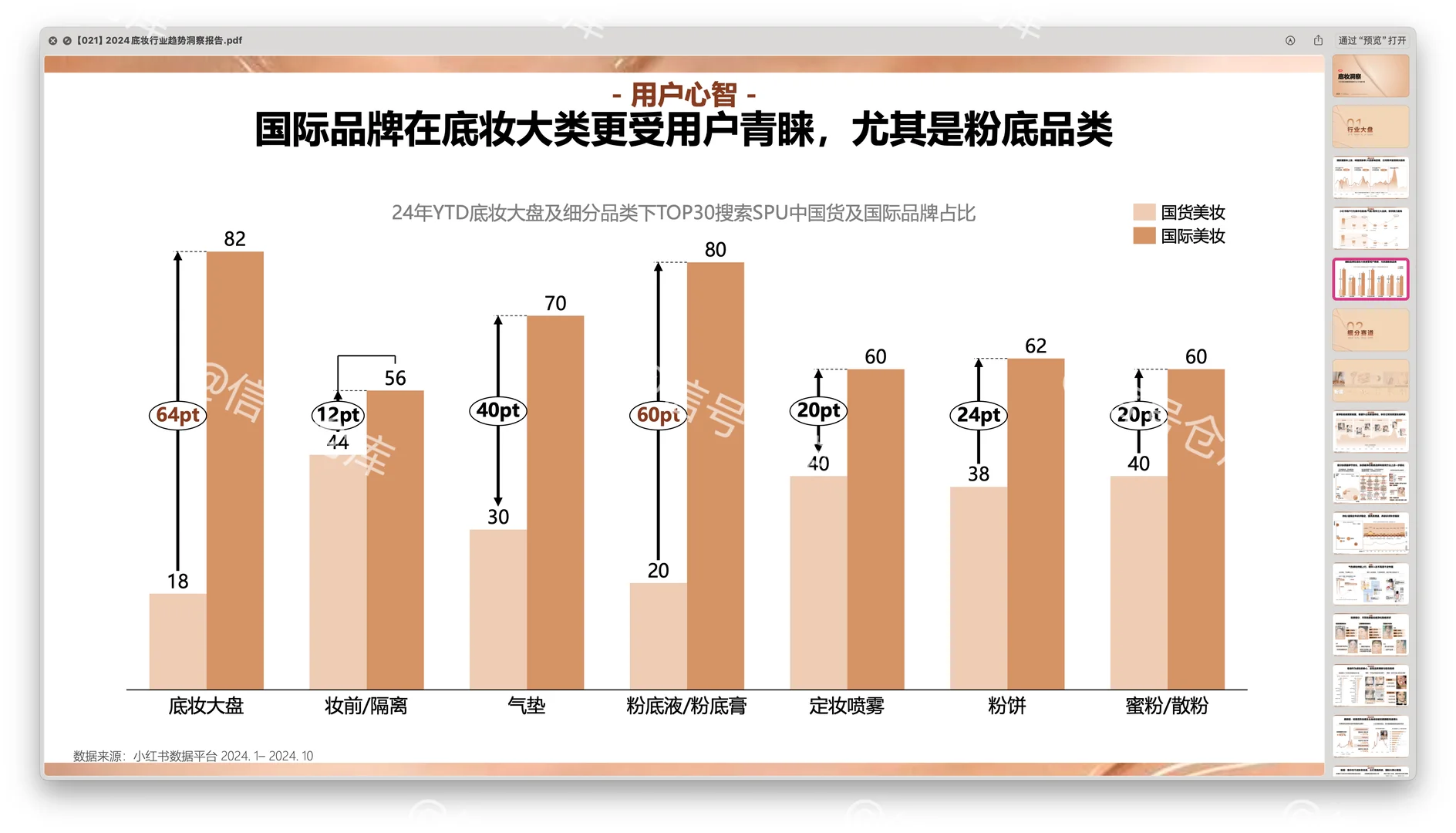 〔021〕2024底妆行业趋势洞察报告