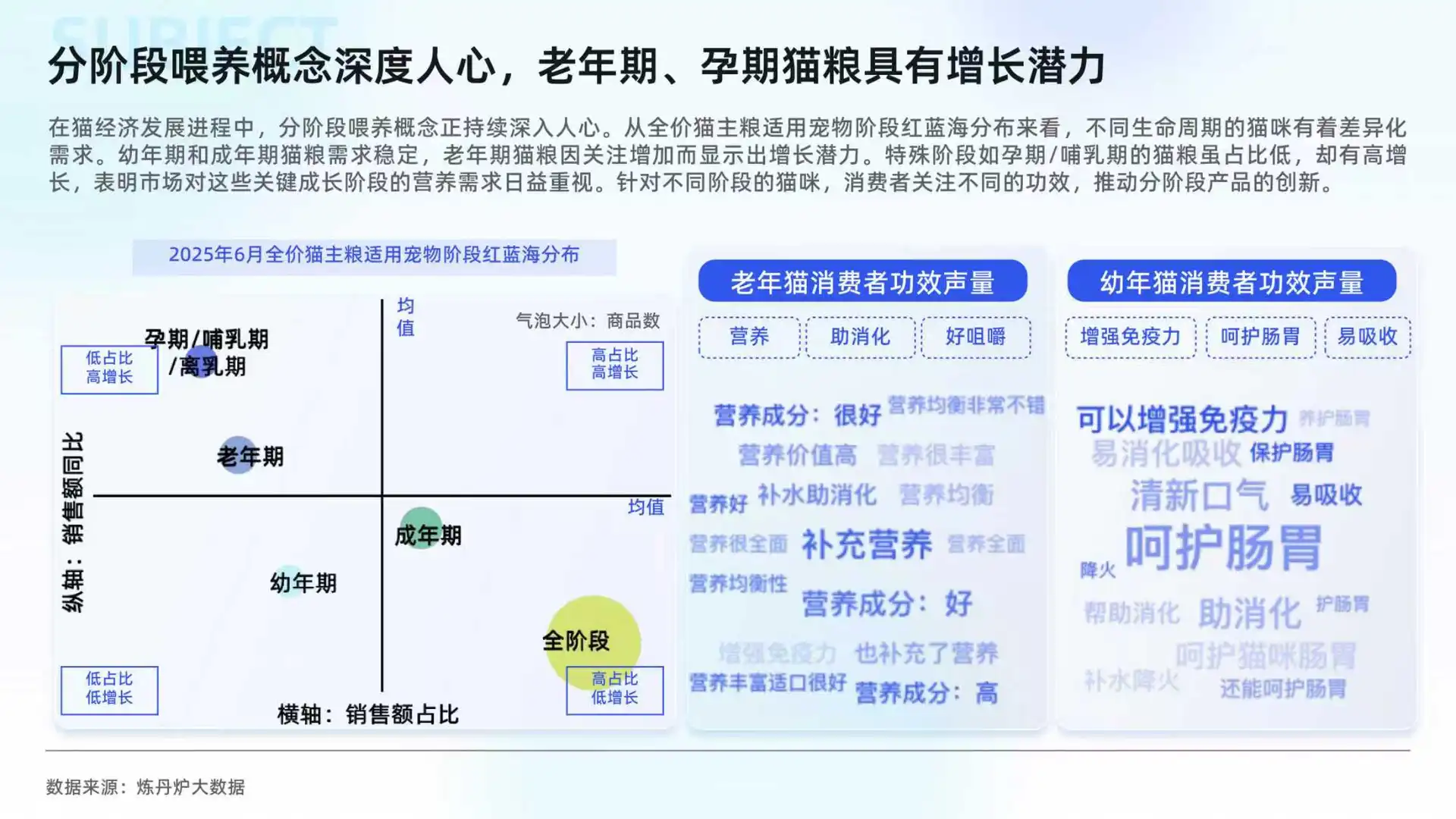 2025猫经济市场趋势洞察报告
