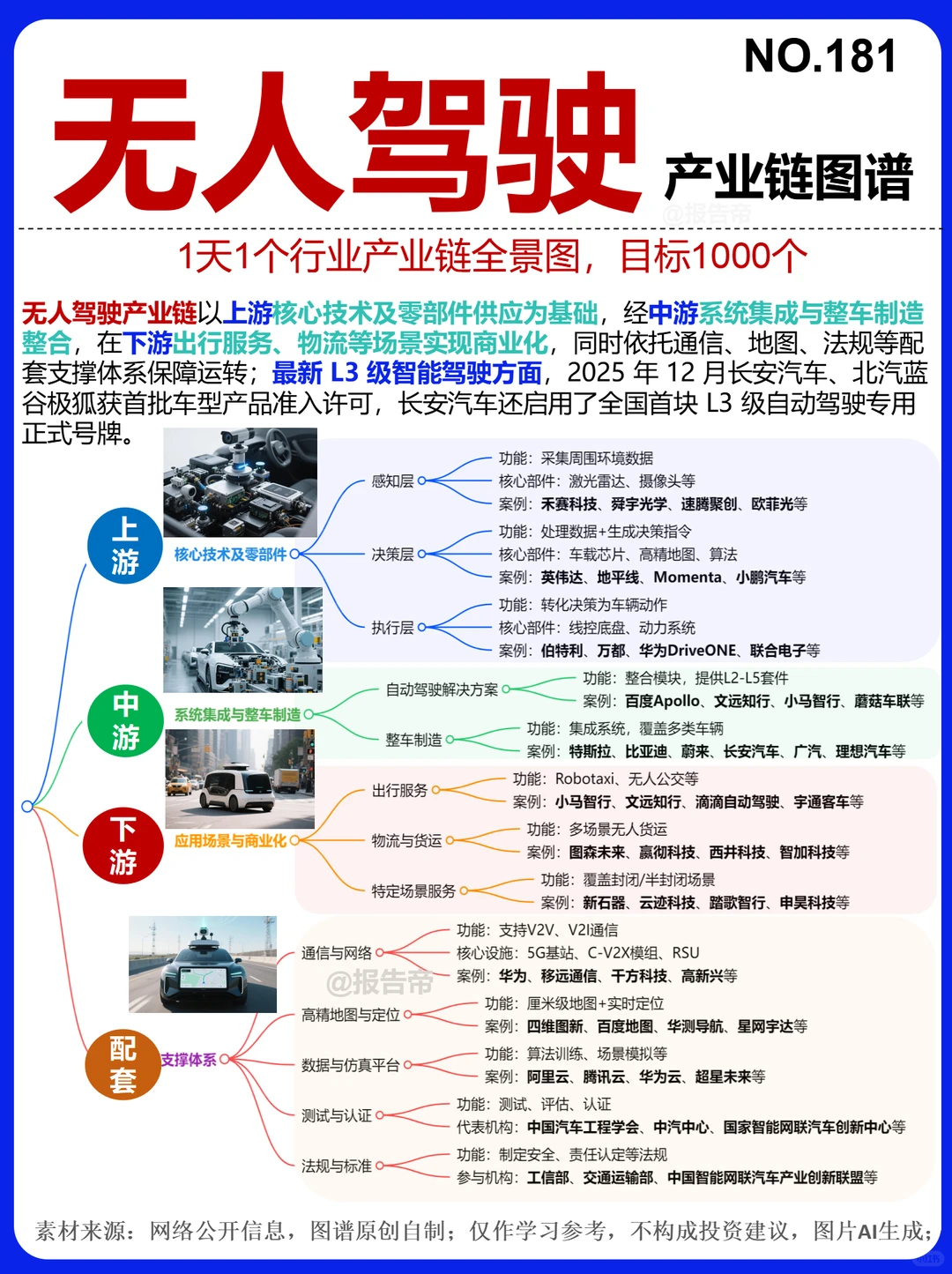 无人驾驶 首牌破冰～1天1条产业链