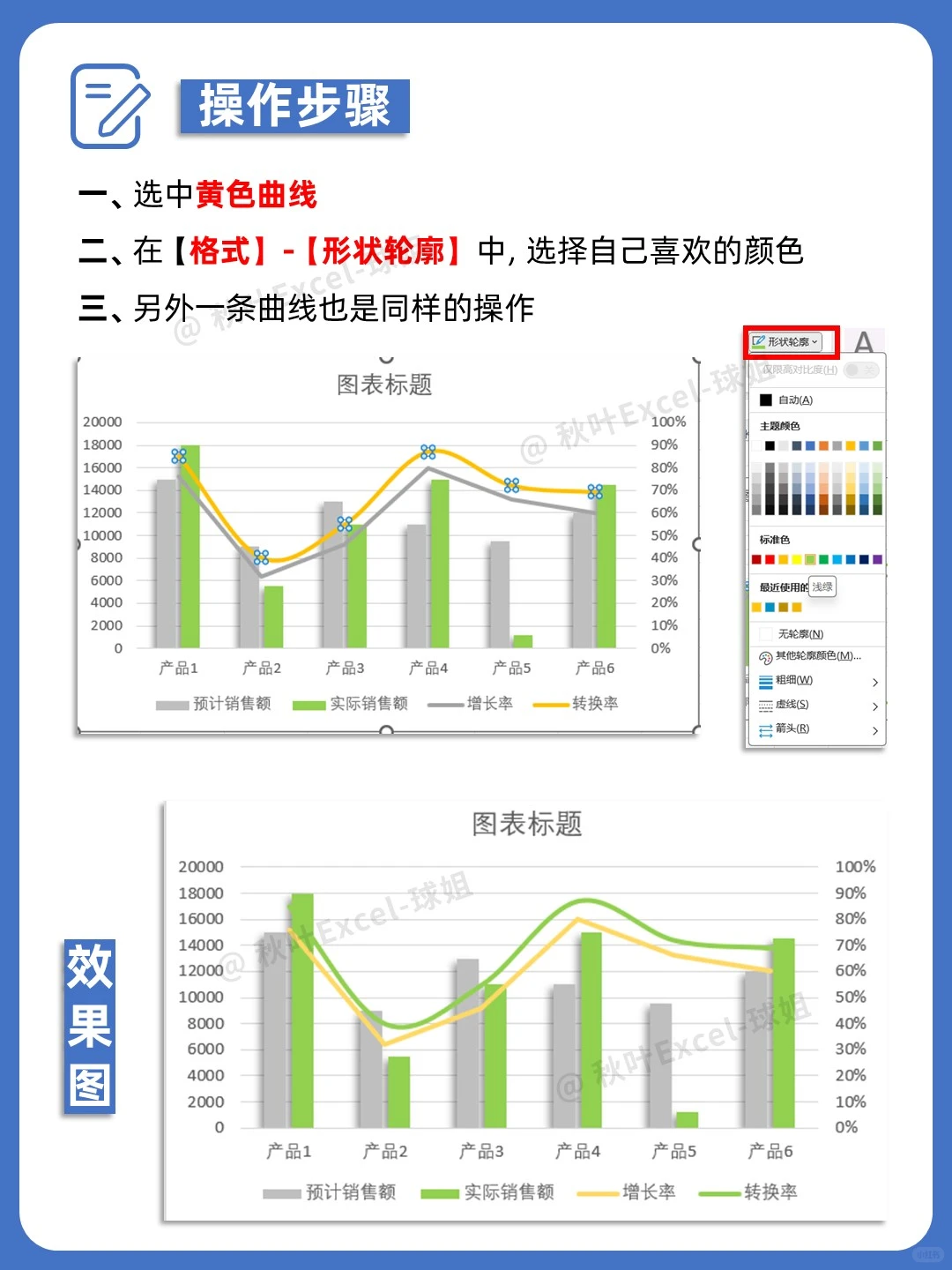 领导喜欢的可视化图表原来这么简单?