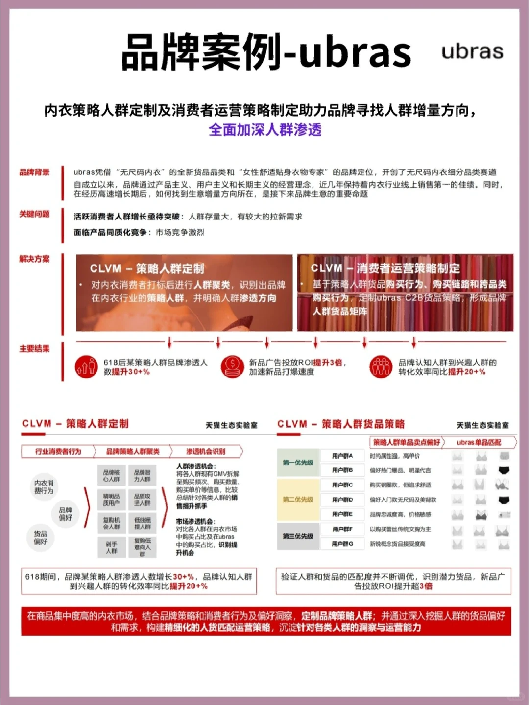 ?应用‖天猫经营方法论应用案例