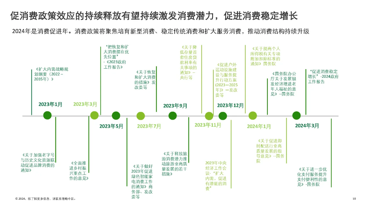 行业报告|2024消费品和零售行业纵览