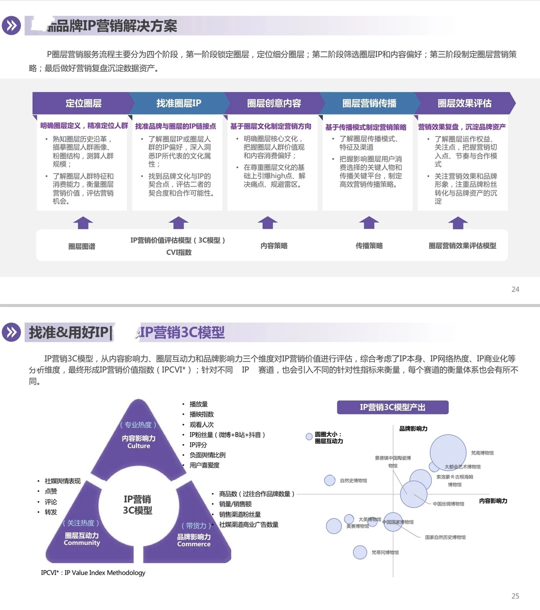 ?2025年LABUBU现象洞察报告