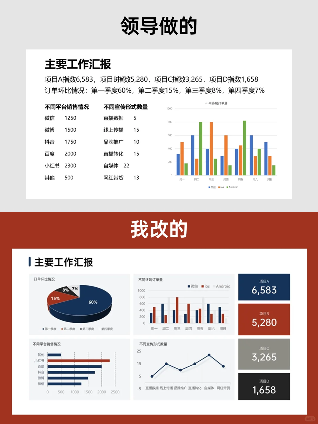 业绩成果怎么汇报才有亮点？手把手教你