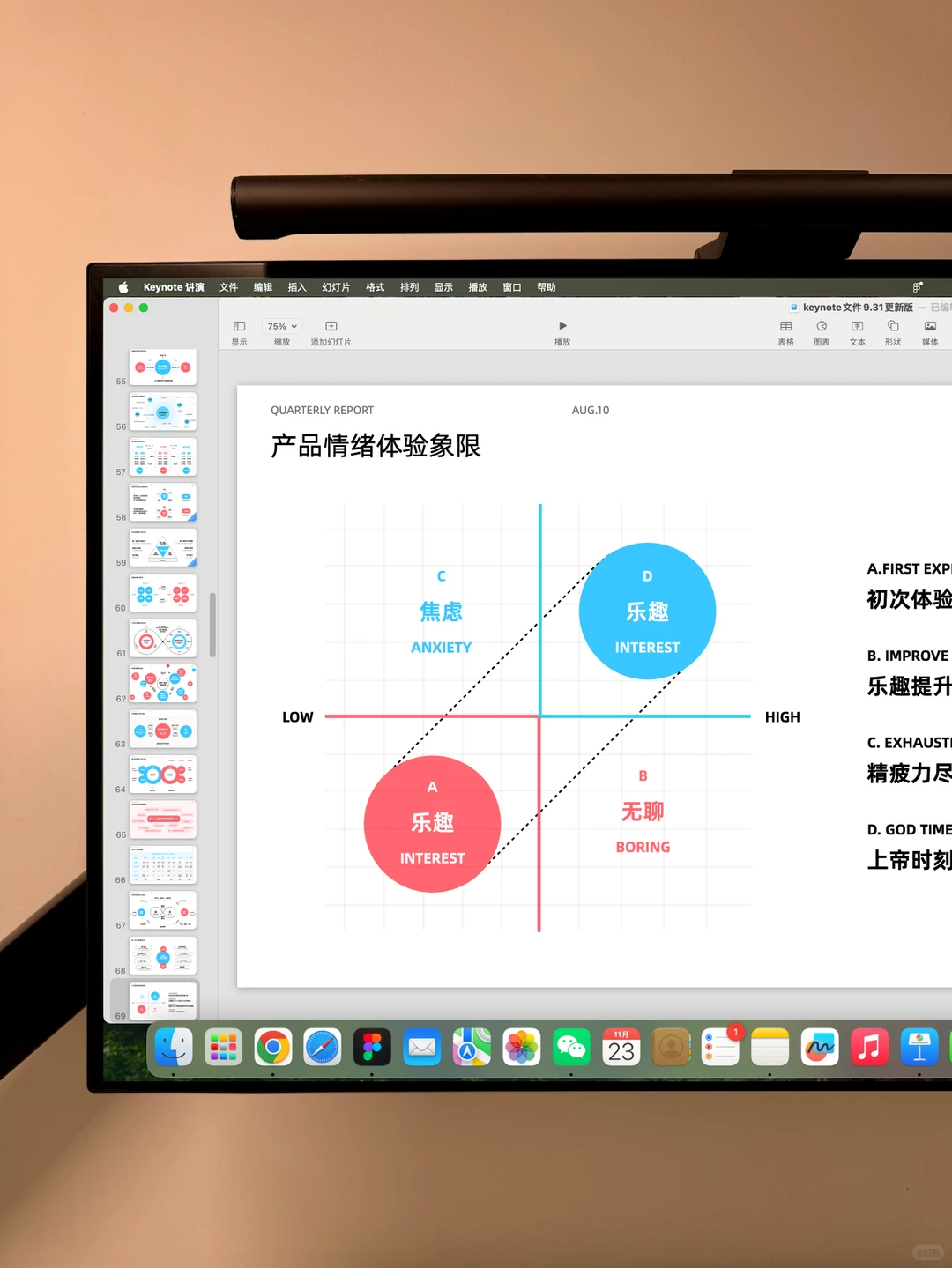 运营数据这么汇报给老板可以么