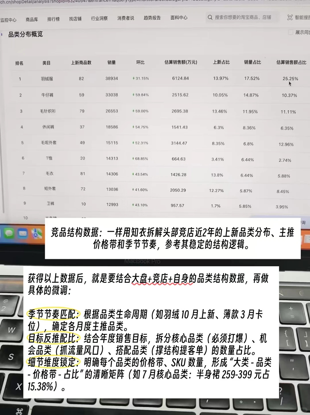服装企划都是怎么定品类结构的?