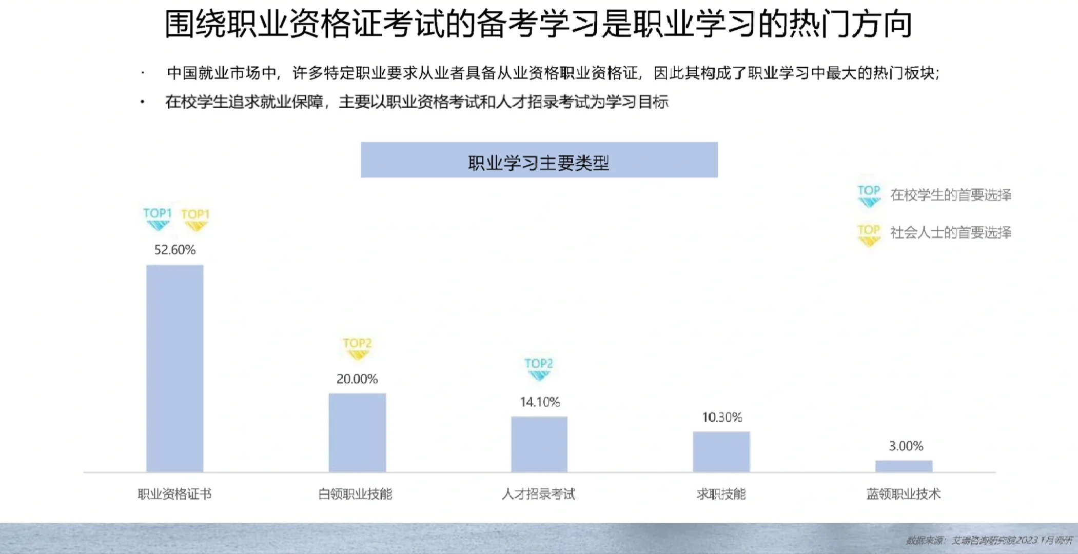 92页报告|小红书职业教育行业营销通案