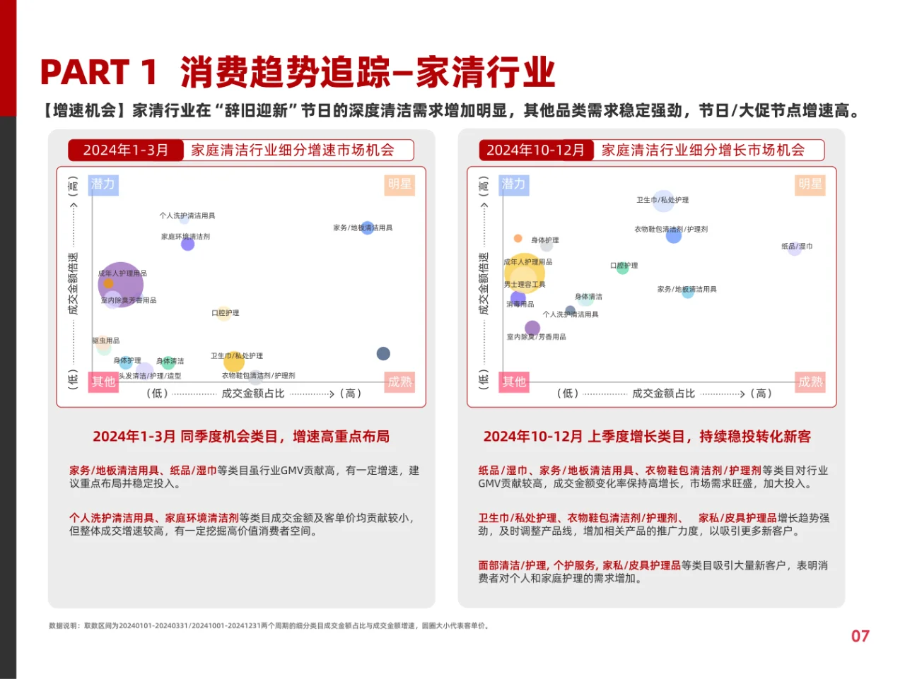 快消行业营销白皮书