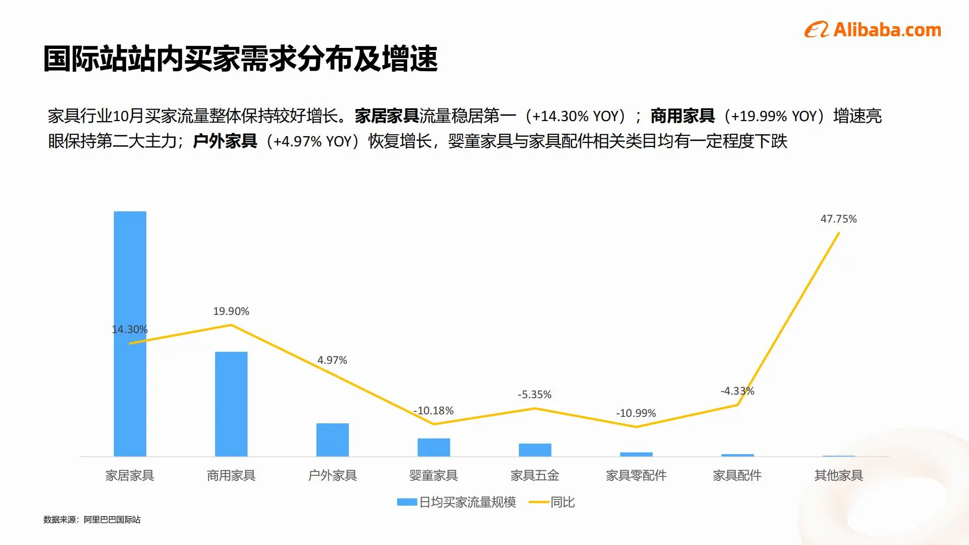 2025家具行业出海趋势|这些品类正在爆火
