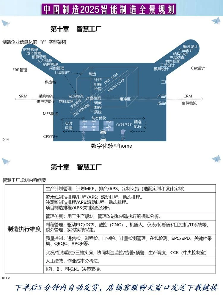 94页PPT工业互联网数字化转型中国制造2025