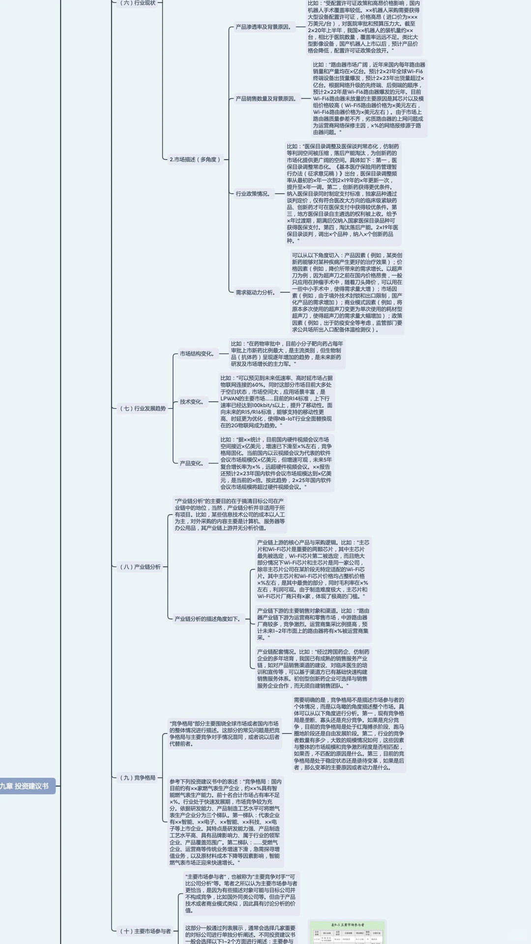 投资建议书｜投资尽职调查 第九章（1/2）