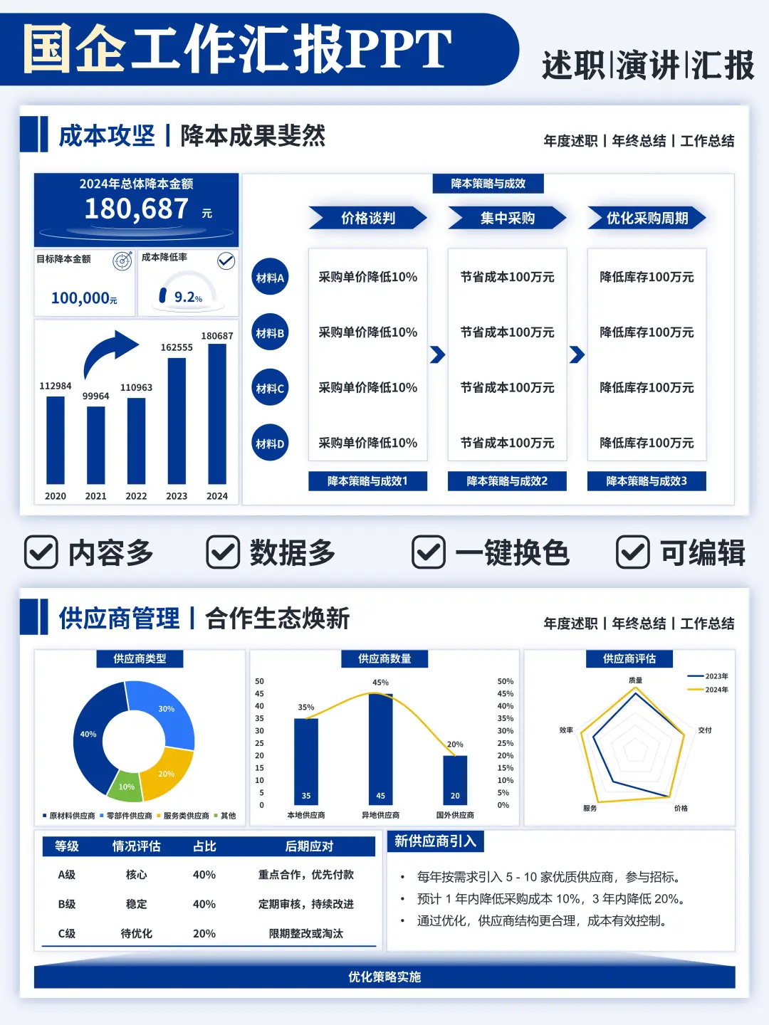 采购年终总结ppt模板✨领导夸爆了