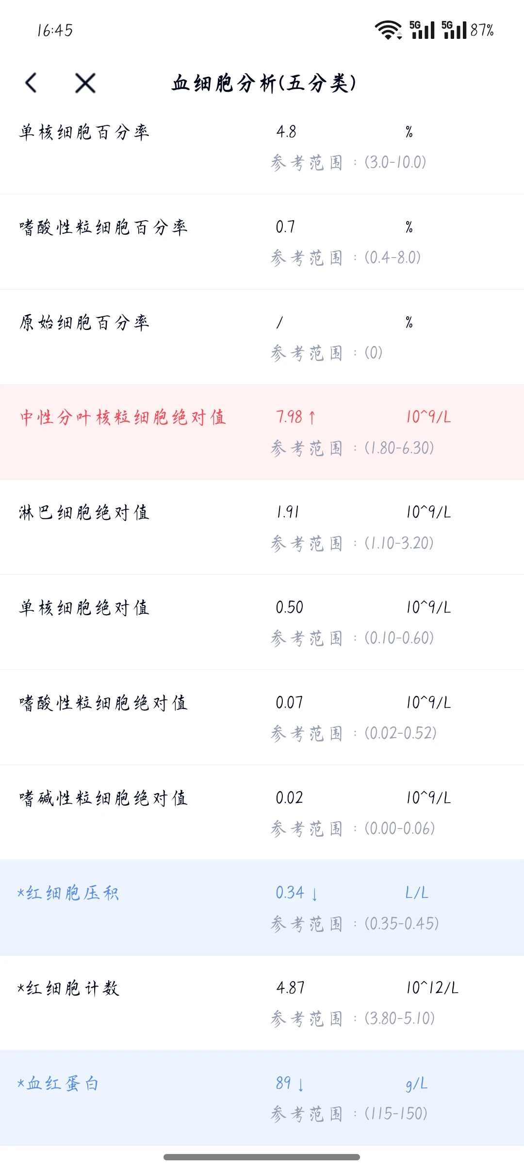 能帮我看一下血检和尿检报告吗