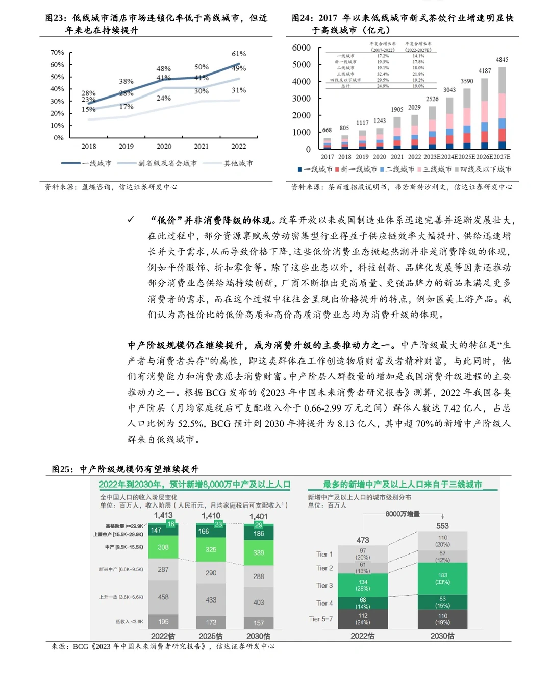 116页报告,Get 2024中国消费五大新主线?