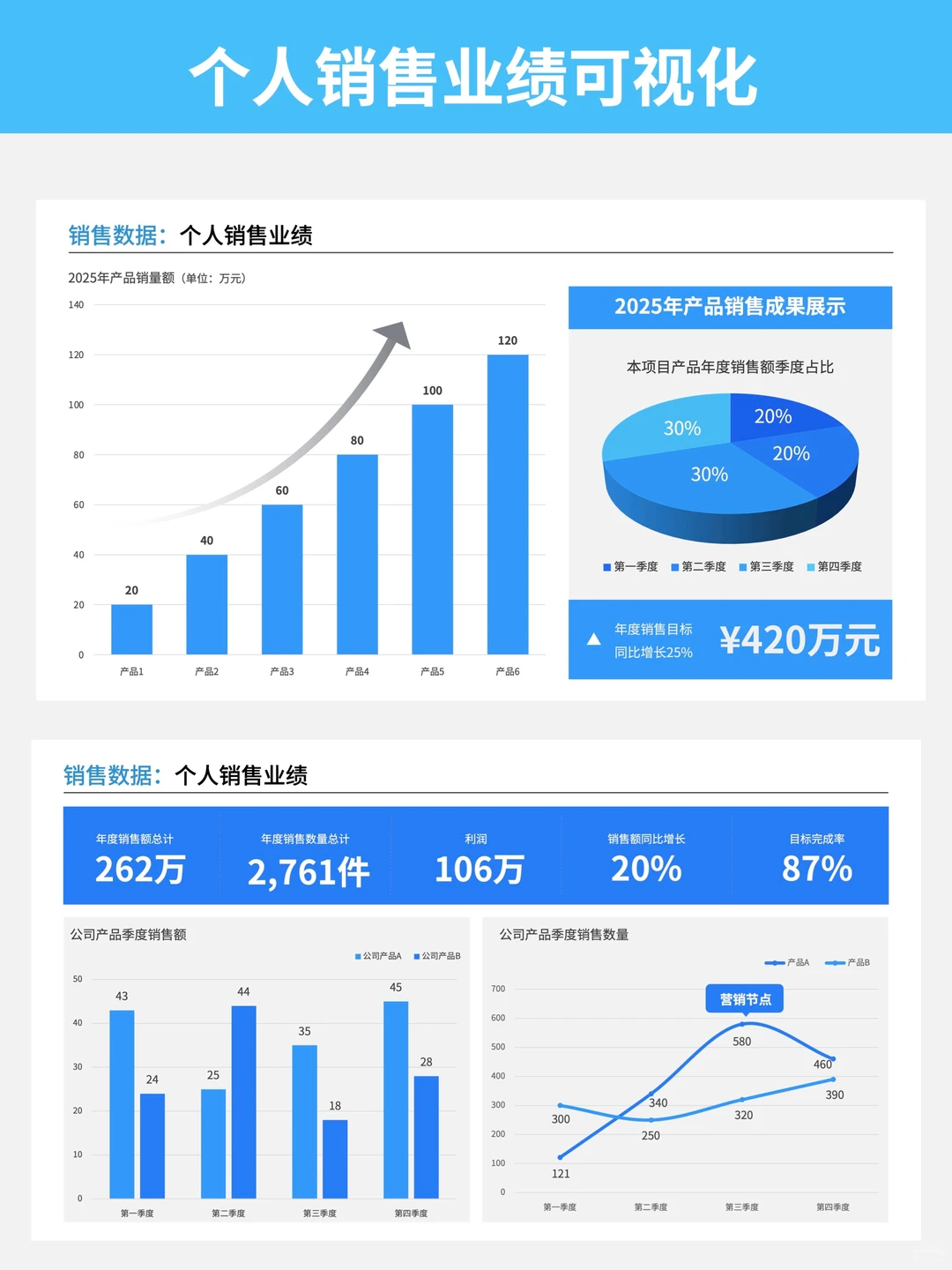 同事问我：为啥你的PPT数据总被夸？