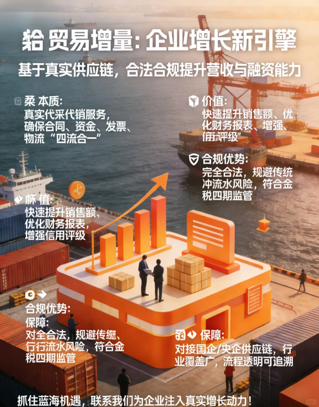 贸易增量让企业规模翻倍 + 融资轻松！