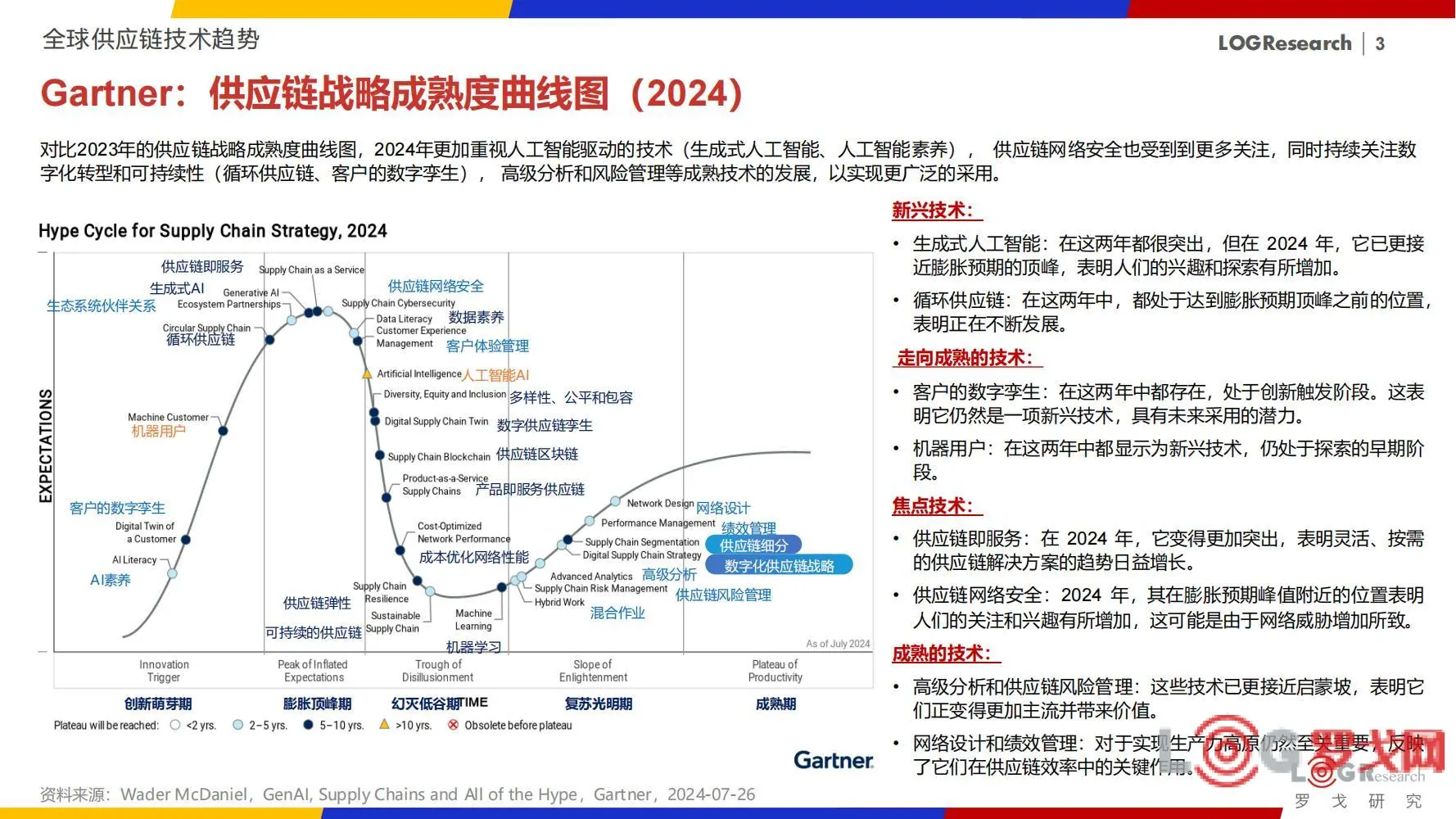 2025值得关注的六大供应链趋势别再错过啦！