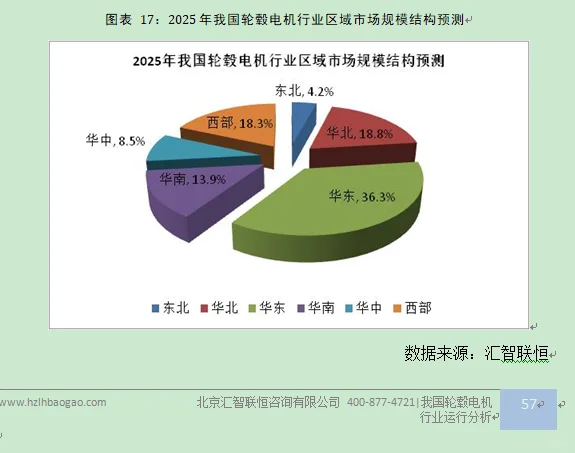 轮毂电机行业市场研究与发展前景预测报告