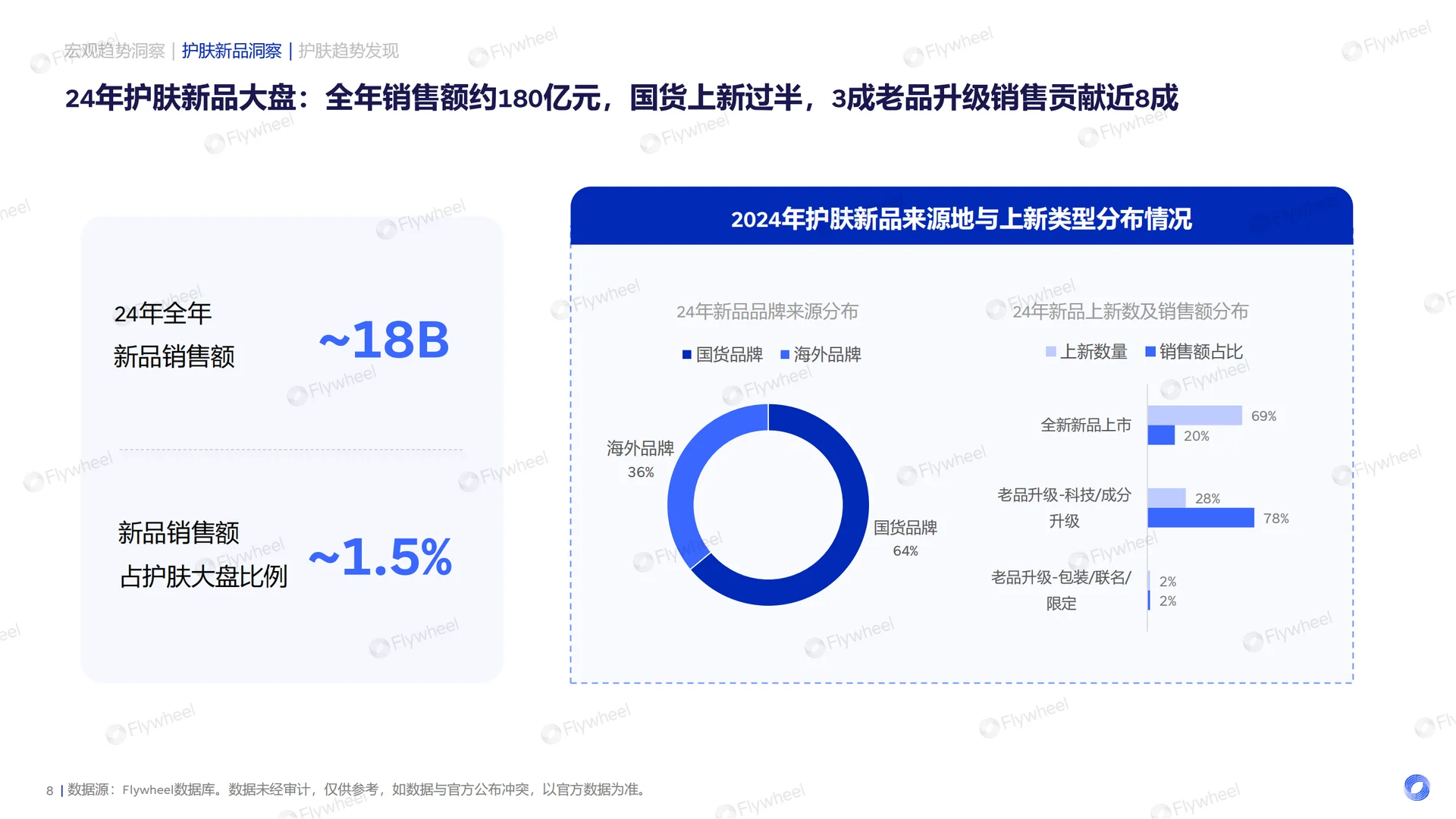 2025年护肤行业新品洞察报告