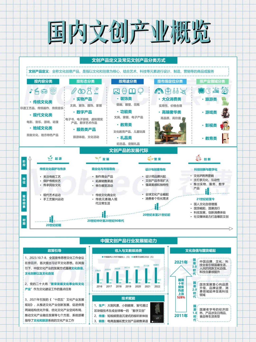 干货 | 2024年文创行业报告！