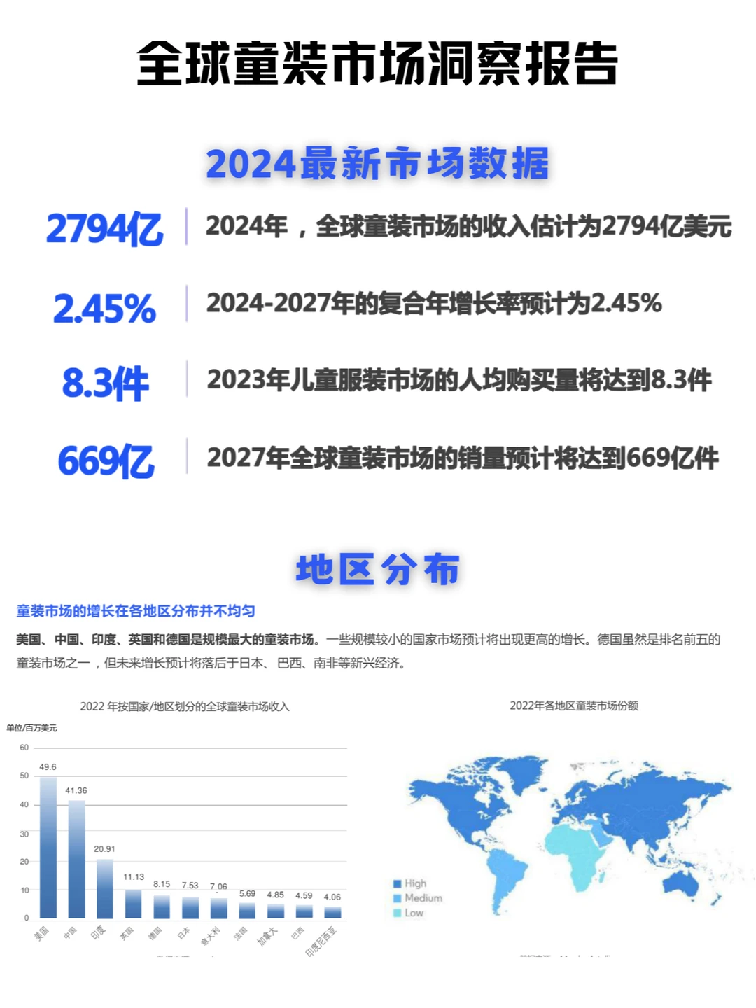 全球童装行业深度解析与品牌成功秘诀