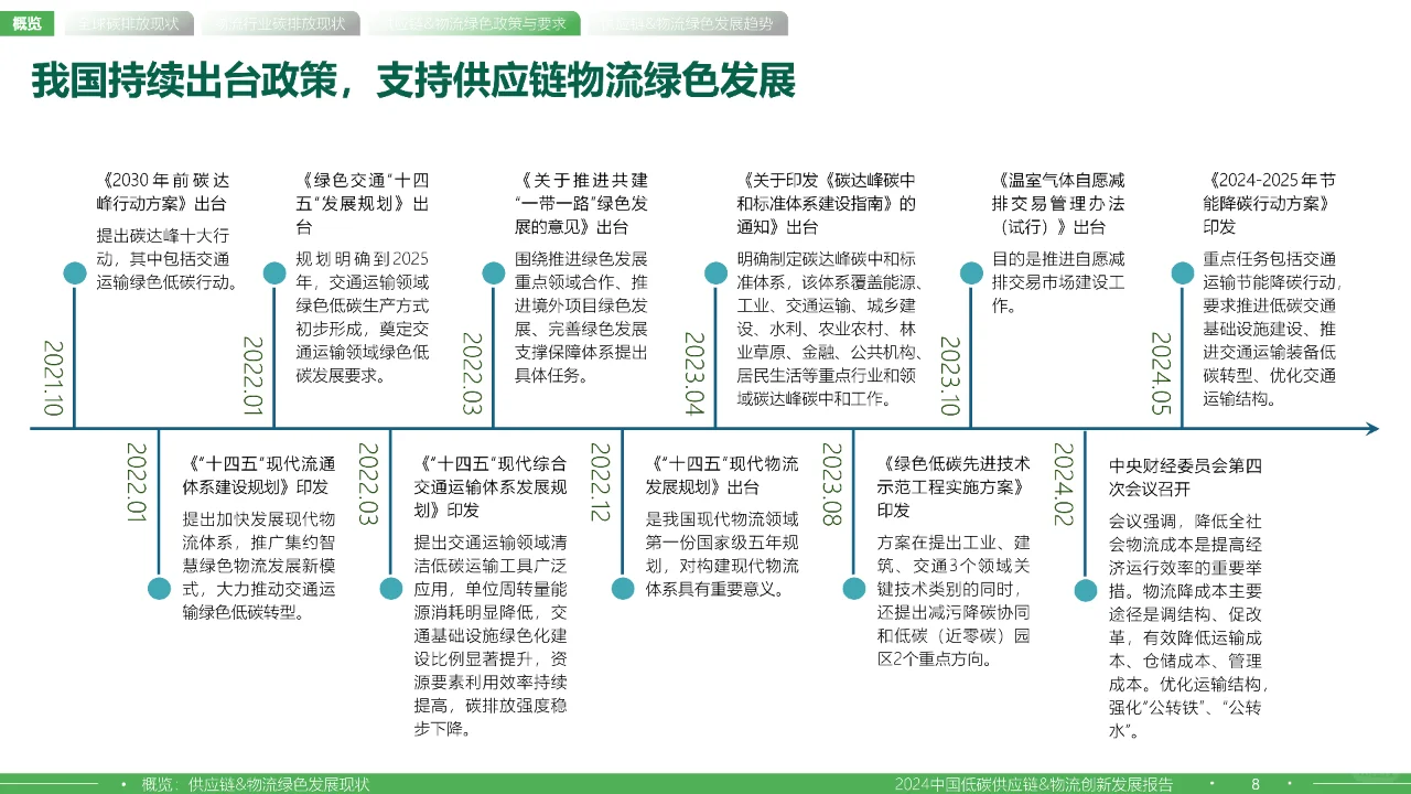 2024中国低碳供应链&物流创新发展报告