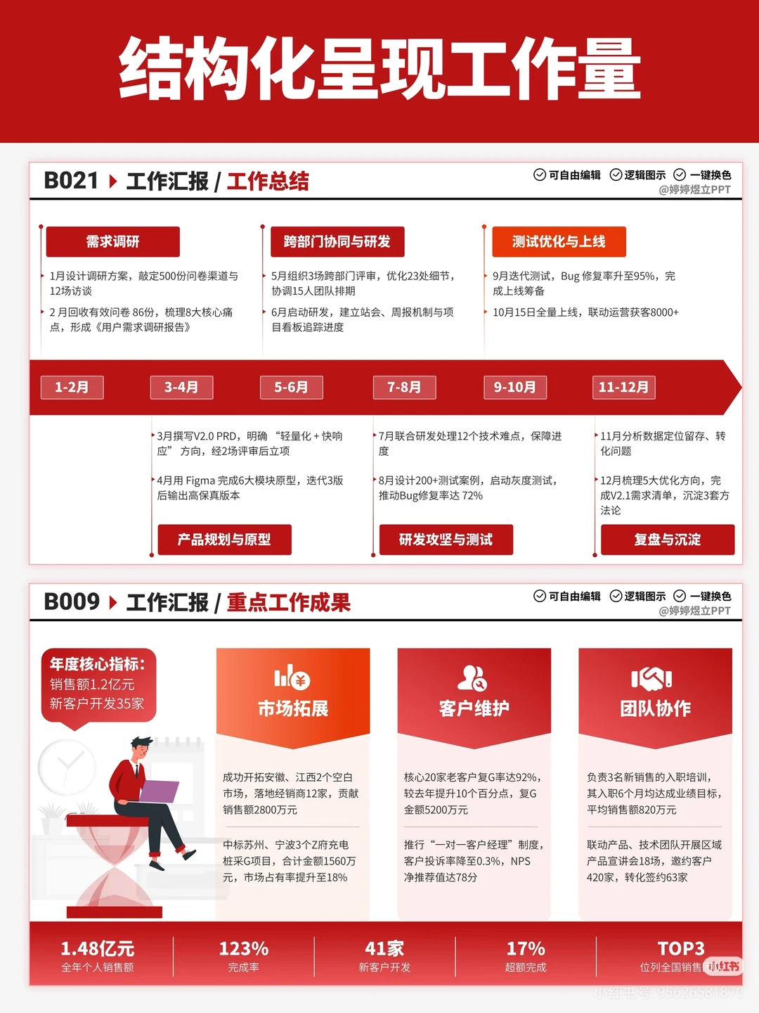 数据别堆文字！图表可视化让汇报更高级