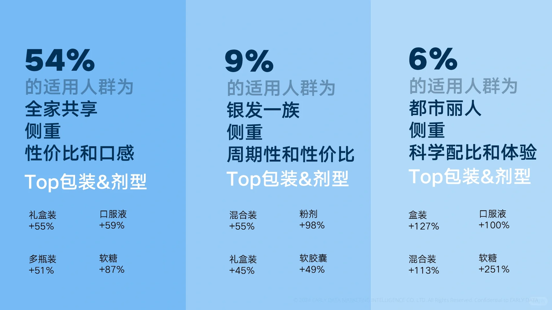 2023年线上膳食营养补充剂市场分析,拿去