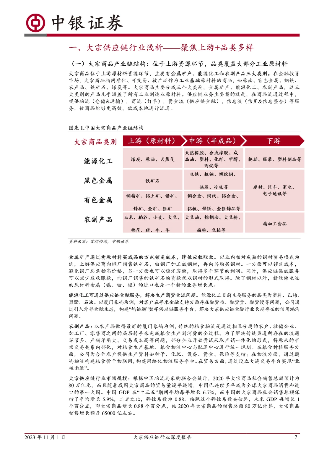 大宗供应链行业深度报告